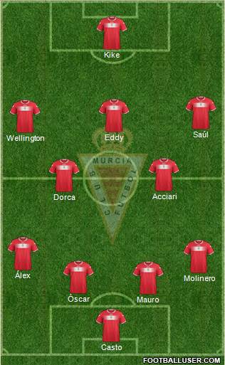 Real Murcia C.F., S.A.D. Formation 2013