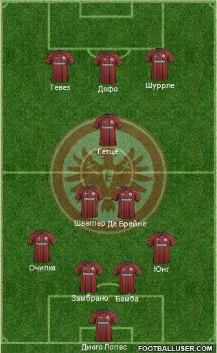 Eintracht Frankfurt Formation 2013