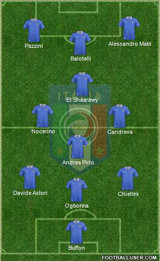 Italy Formation 2013