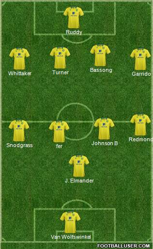 Norwich City Formation 2013