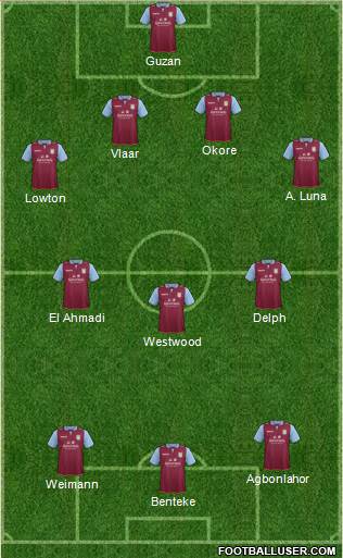 Aston Villa Formation 2013