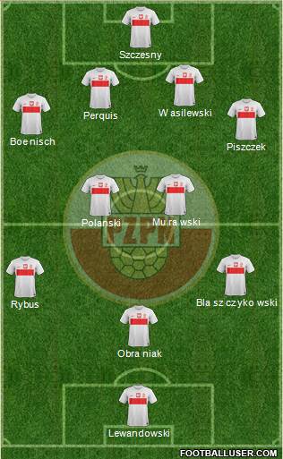 Poland Formation 2013