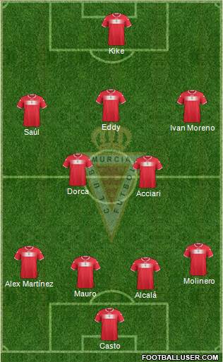 Real Murcia C.F., S.A.D. Formation 2013