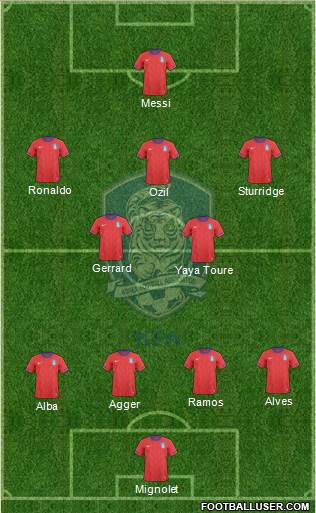 South Korea Formation 2013