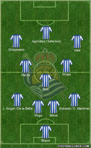 Real Sociedad S.A.D. Formation 2013