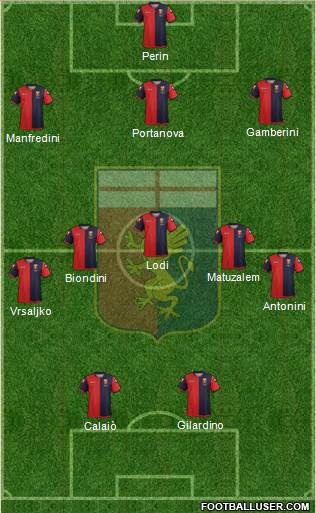 Genoa Formation 2013