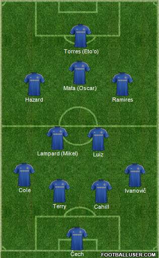 Chelsea Formation 2013