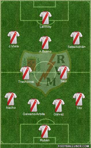 Rayo Vallecano de Madrid S.A.D. Formation 2013