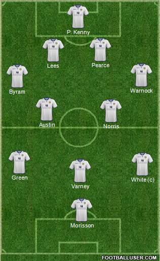 Leeds United Formation 2013