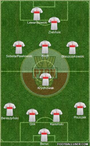 Poland Formation 2013