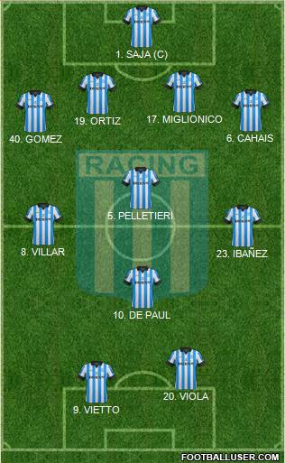 Racing Club Formation 2013