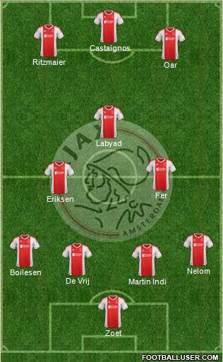 AFC Ajax Formation 2013