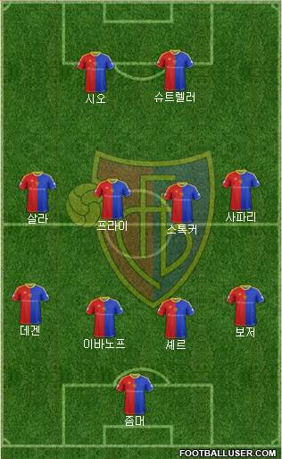 FC Basel Formation 2013