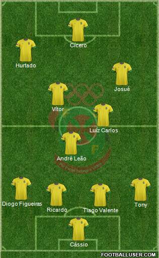 Futebol Clube Paços de Ferreira Formation 2013