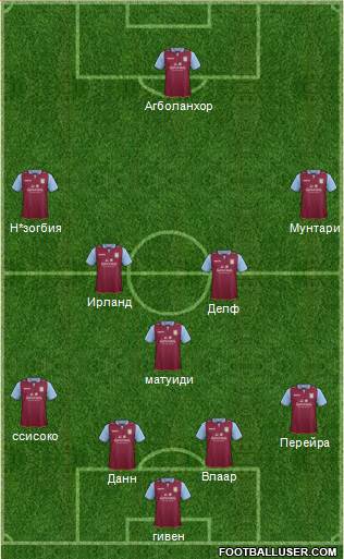 Aston Villa Formation 2013