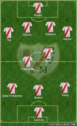 Rayo Vallecano de Madrid S.A.D. Formation 2013