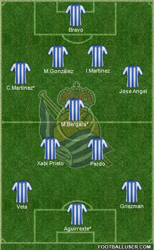 Real Sociedad S.A.D. Formation 2013