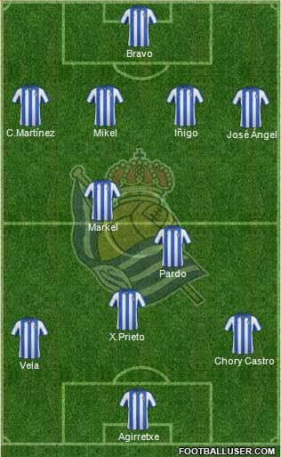 Real Sociedad S.A.D. Formation 2013