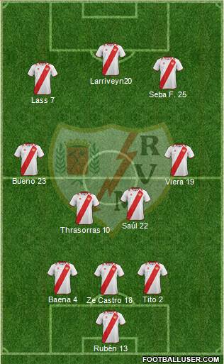 Rayo Vallecano de Madrid S.A.D. Formation 2013