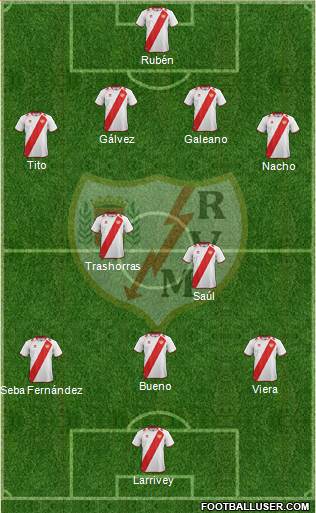 Rayo Vallecano de Madrid S.A.D. Formation 2013