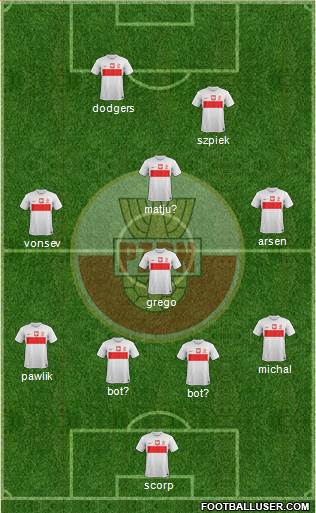 Poland Formation 2013