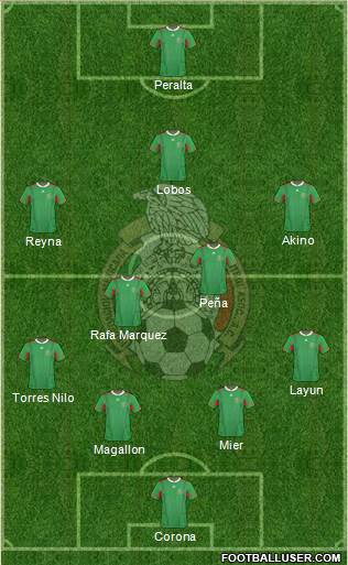 Mexico Formation 2013