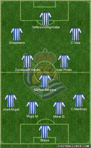 Real Sociedad S.A.D. Formation 2013