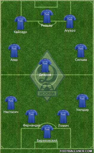 Dinamo Moscow Formation 2013