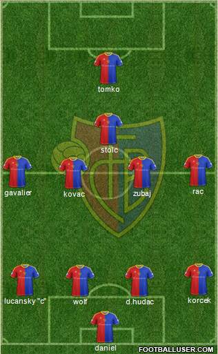 FC Basel Formation 2013