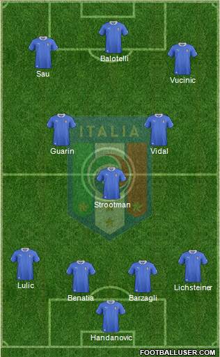 Italy Formation 2013