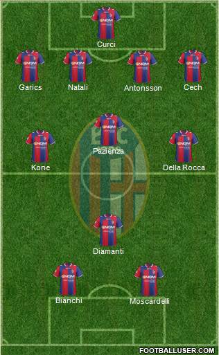 Bologna Formation 2013