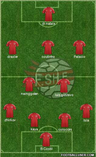 Albania Formation 2013