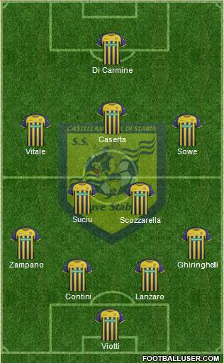 Juve Stabia Formation 2013