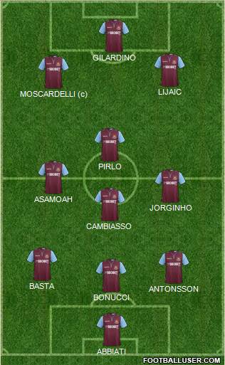 West Ham United Formation 2013