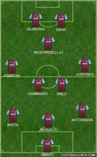 West Ham United Formation 2013