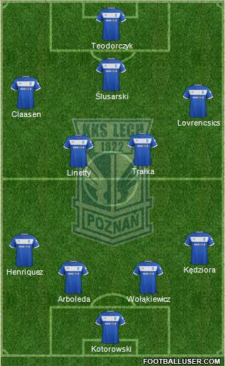 Lech Poznan Formation 2013