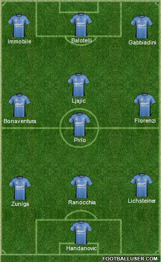 Sydney FC Formation 2013