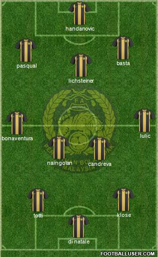 Malaysia Formation 2013