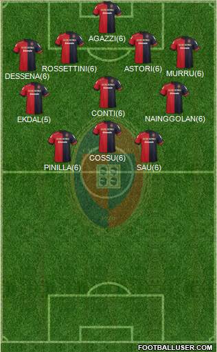 Cagliari Formation 2013