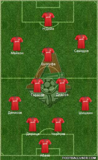 Lokomotiv Moscow Formation 2013