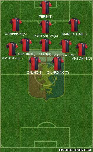 Genoa Formation 2013