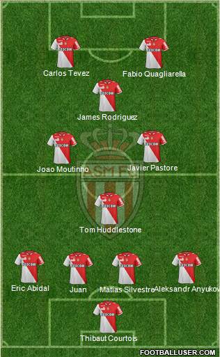 AS Monaco FC Formation 2013