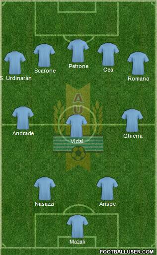 Uruguay Formation 2013