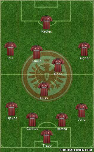 Eintracht Frankfurt Formation 2013