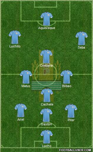 Uruguay Formation 2013