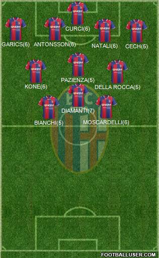 Bologna Formation 2013