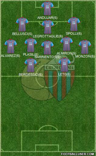 Catania Formation 2013