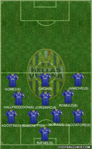 Hellas Verona Formation 2013