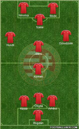 Hungary Formation 2013