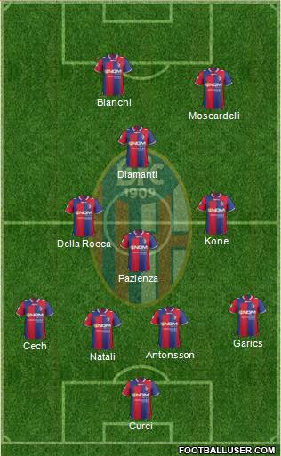 Bologna Formation 2013